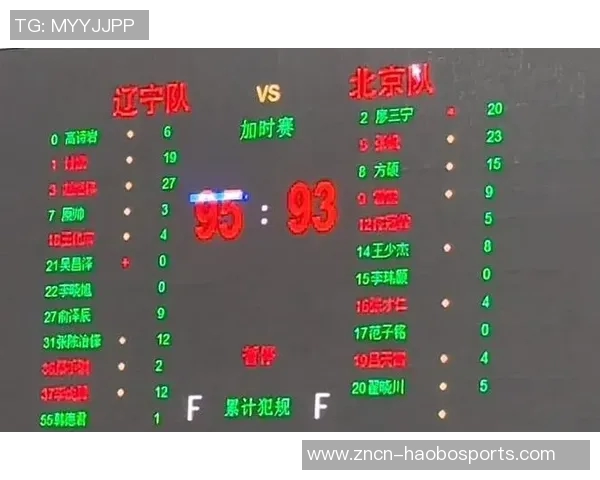 全运会热身赛辽宁队险胜北京队赵继伟独得27分张帆绝杀未果 全运会热身赛辽宁队险胜北京队赵继伟独得27分张帆绝杀未果