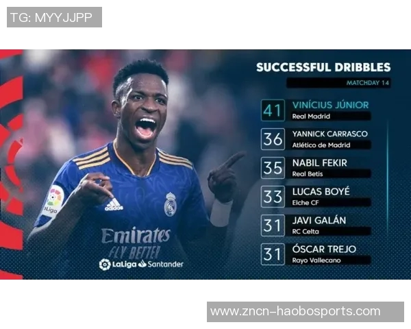 南美球员身价排行榜揭晓维尼修斯高居榜首巴尔韦德紧随其后