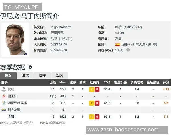 巴萨明确引援计划目标锁定左脚中卫强力边后卫与顶级中锋