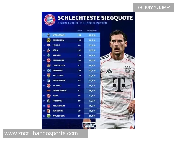 克罗斯预测拜仁将在明年春季提前锁定德甲冠军优势明显 克罗斯预测拜仁将在明年春季提前锁定德甲冠军优势明显